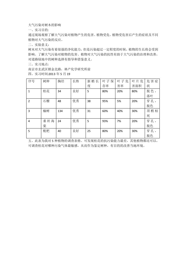 大气污染对树木的影响