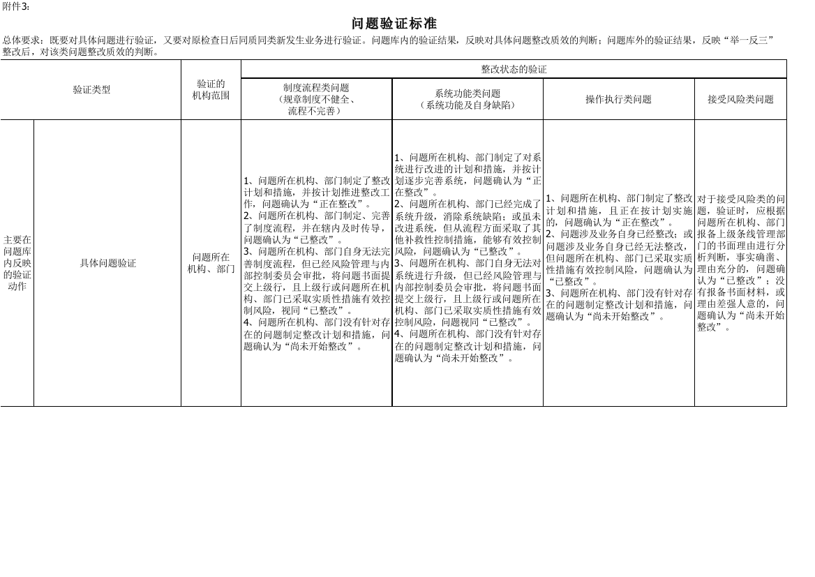 银行-问题验证标准模版