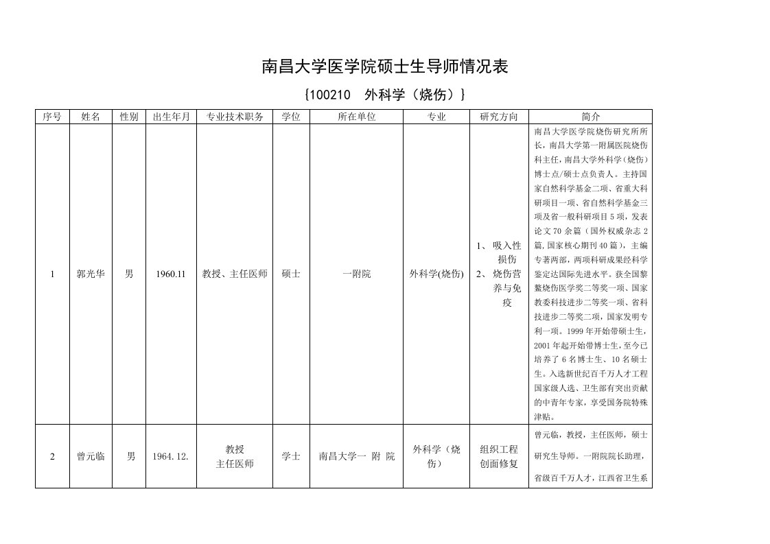 南昌大学医学院硕士生导师情况表