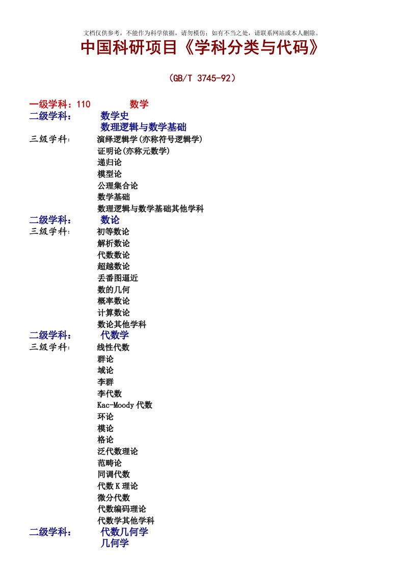 中国科研项目学科分类与代码