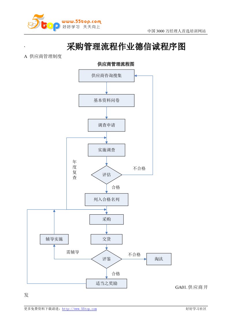 采购管理流程作业德信诚程序