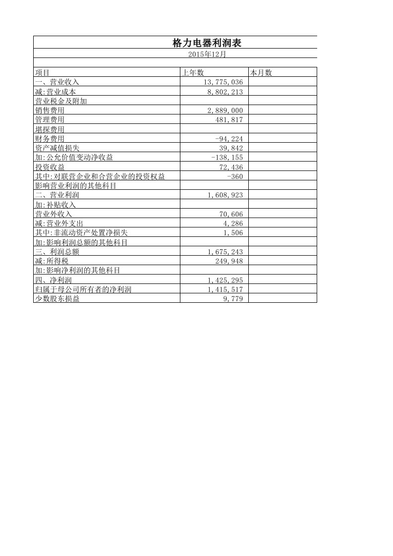 格力电器2013-2015年利润表分析