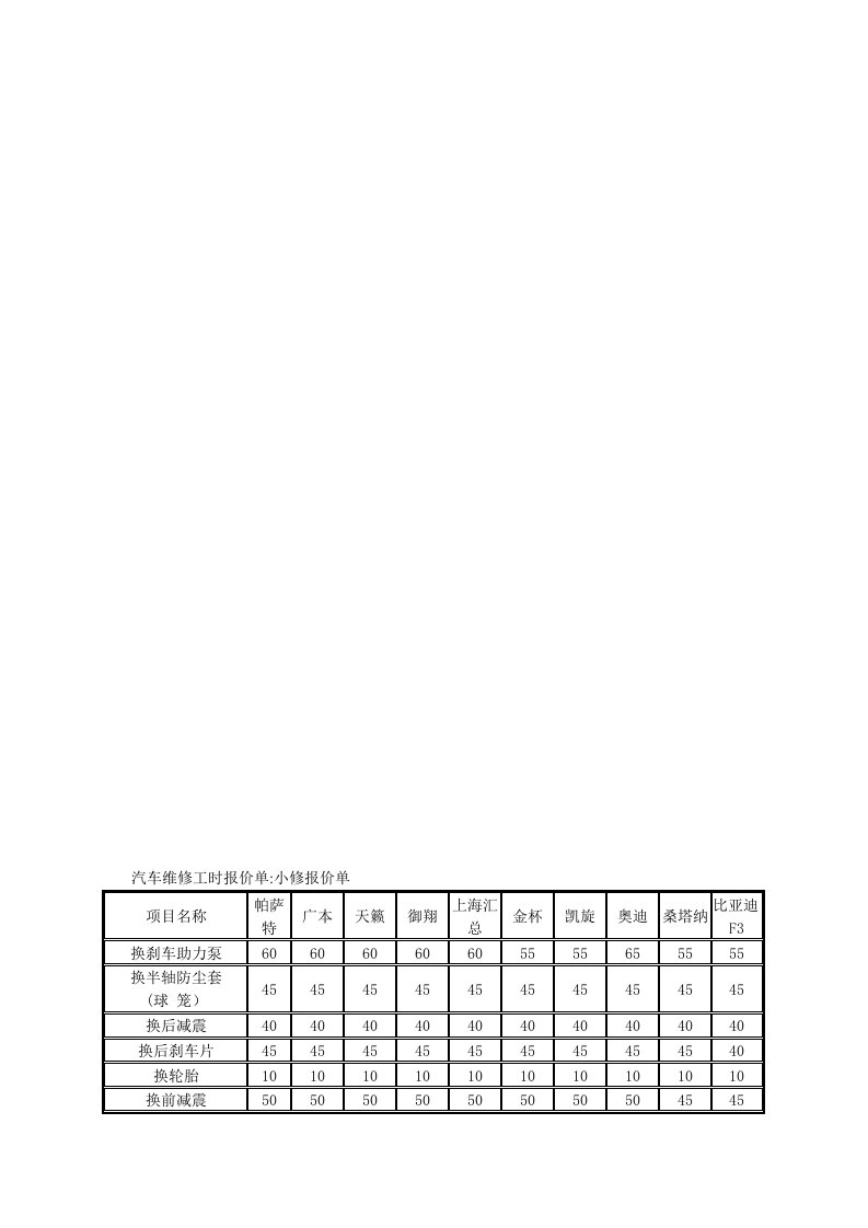 汽车维修工时报价单