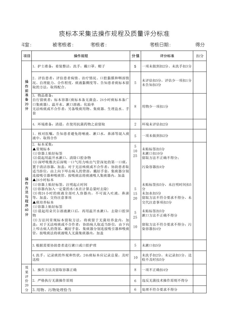 痰标本护理操作评分表