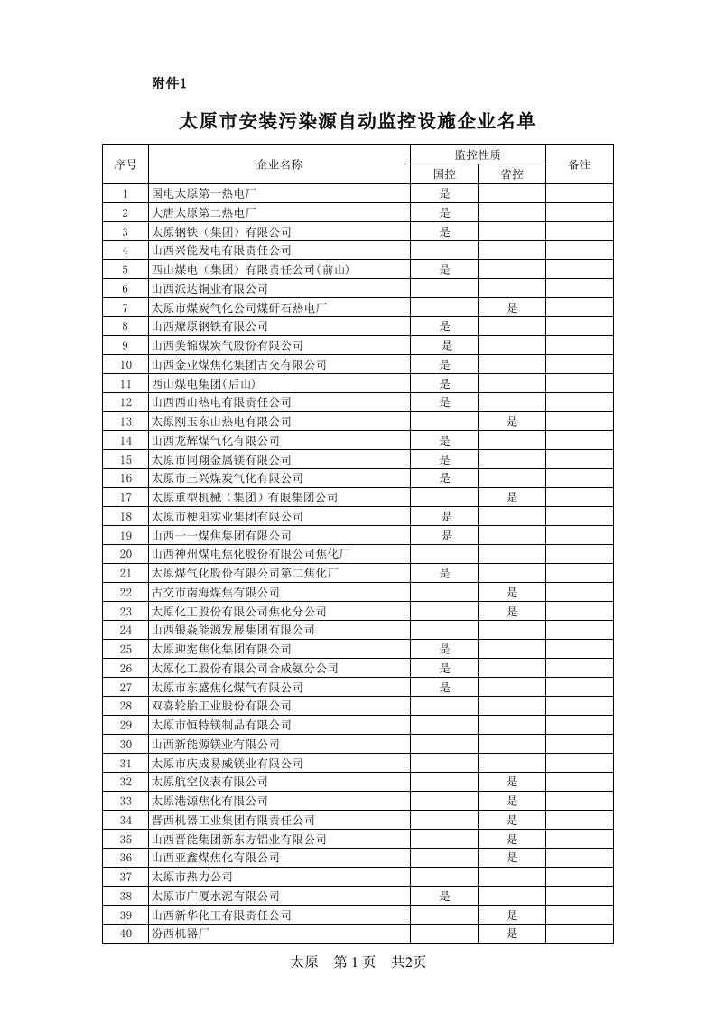 太原市安装污染源自动监控设施企业名单