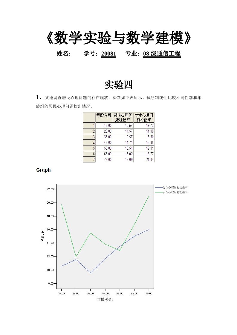 云南大学信息学院数模spss第四次作业