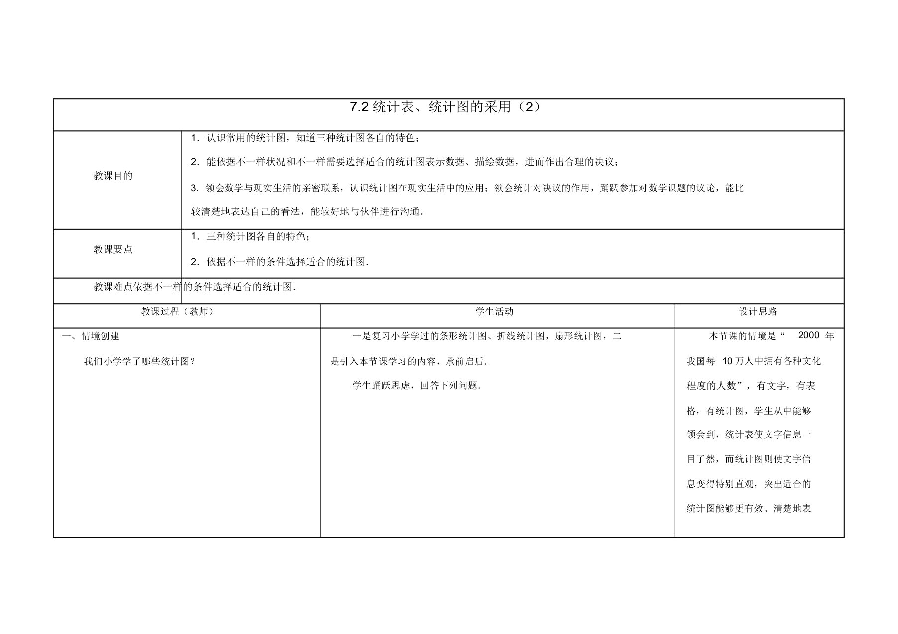 苏科初中数学八年级下册《72统计表统计图选用》教案2