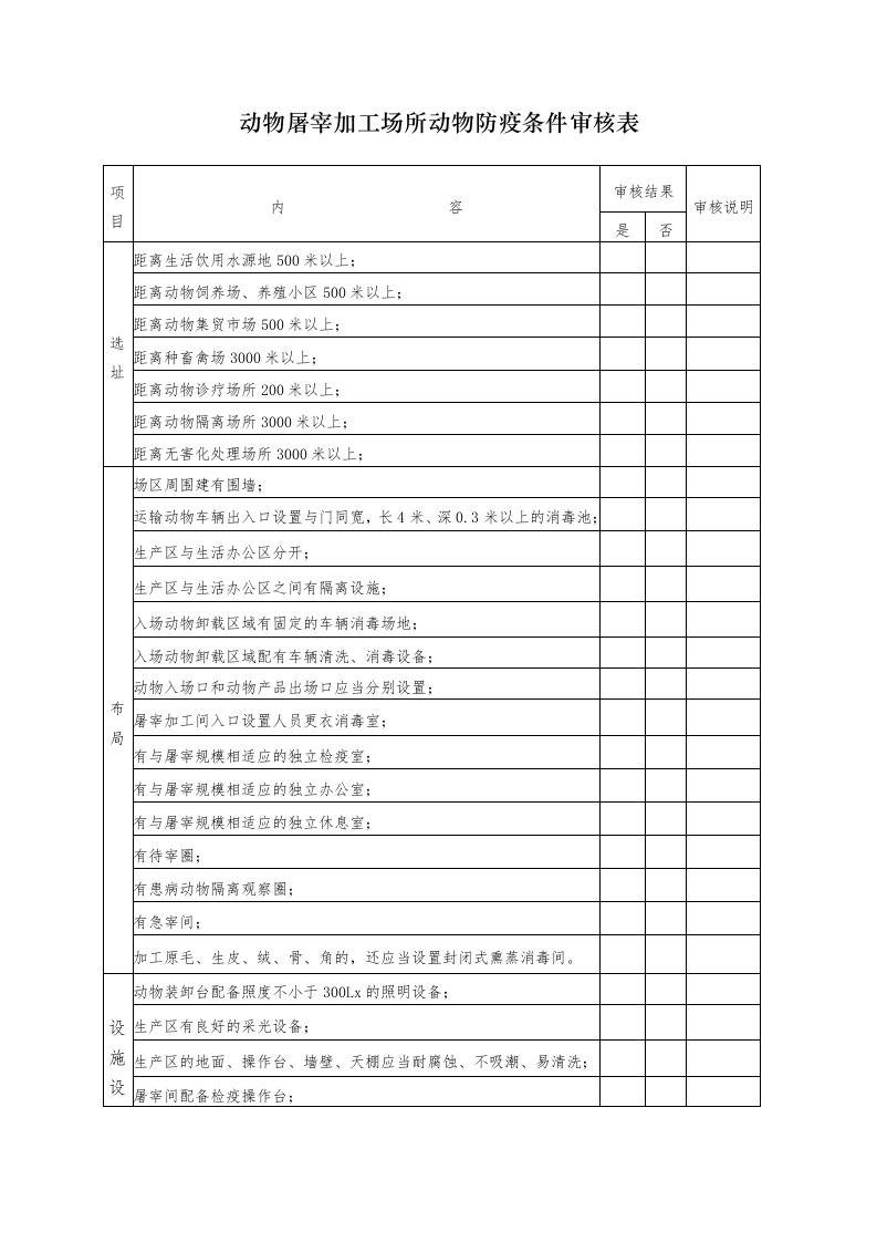 动物屠宰加工场所动物防疫条件审核表