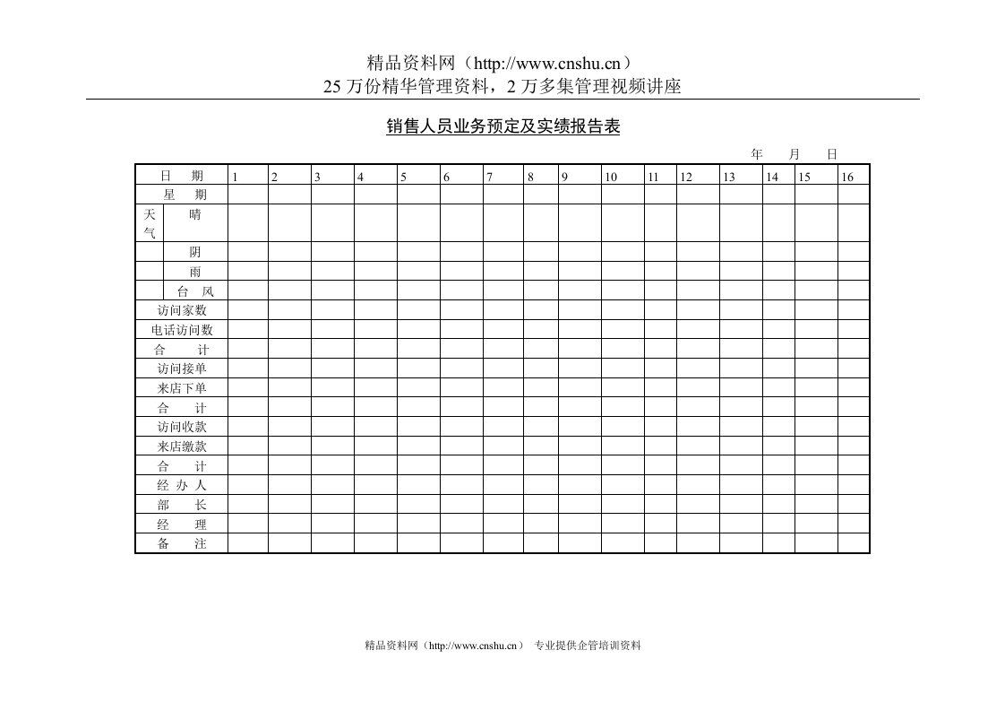 销售人员业务预定及实绩报告表(1)