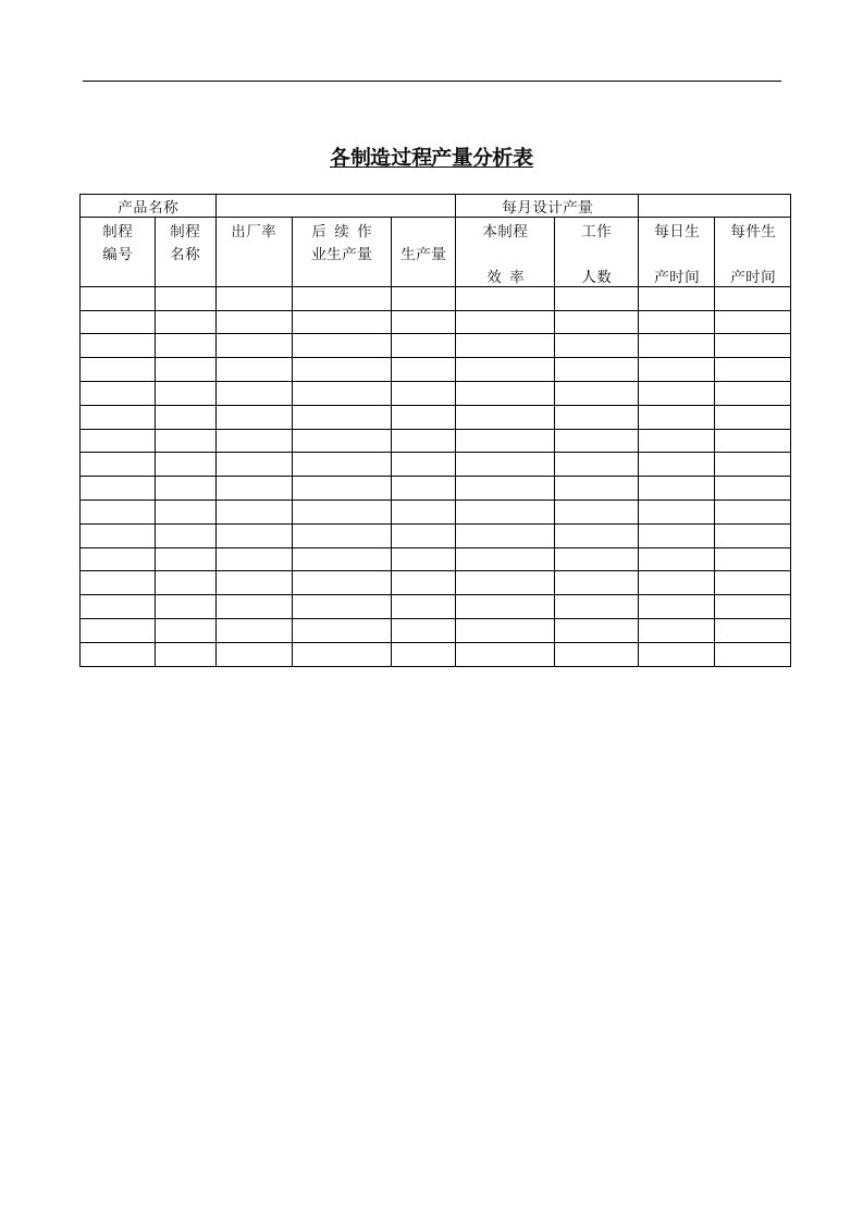 【管理精品】各制造过程产量分析表