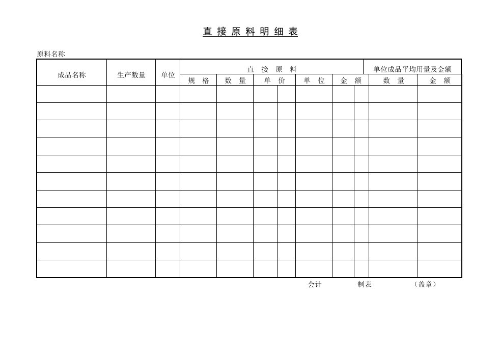 精品文档-直接原料明细表