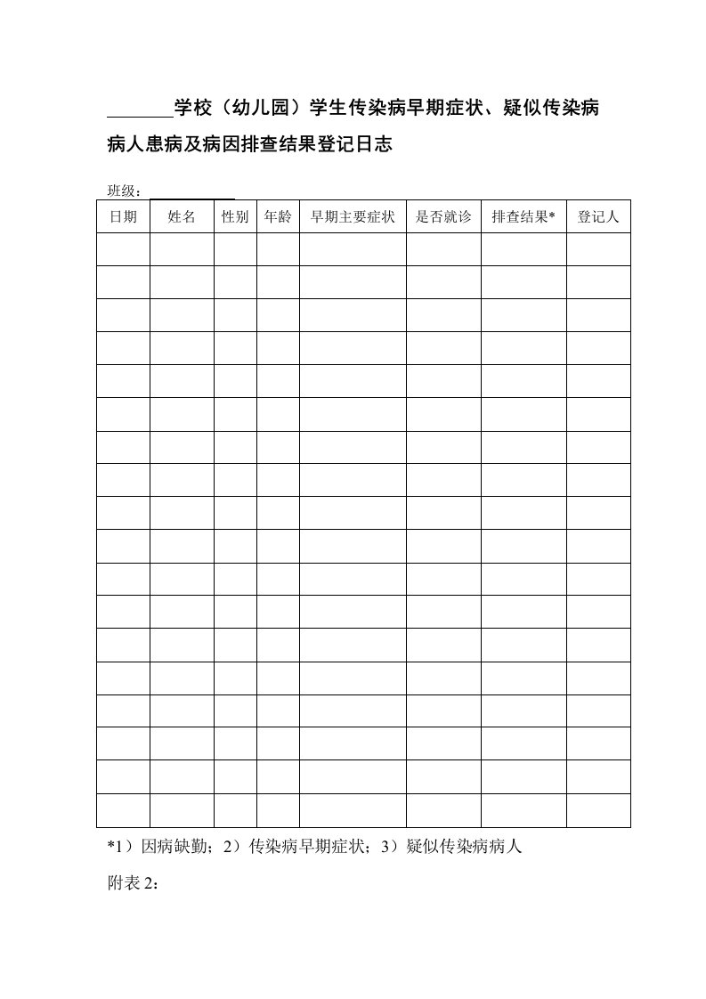 学生传染病早期症状、疑似传染病病人患病及病因排查结果登记日志