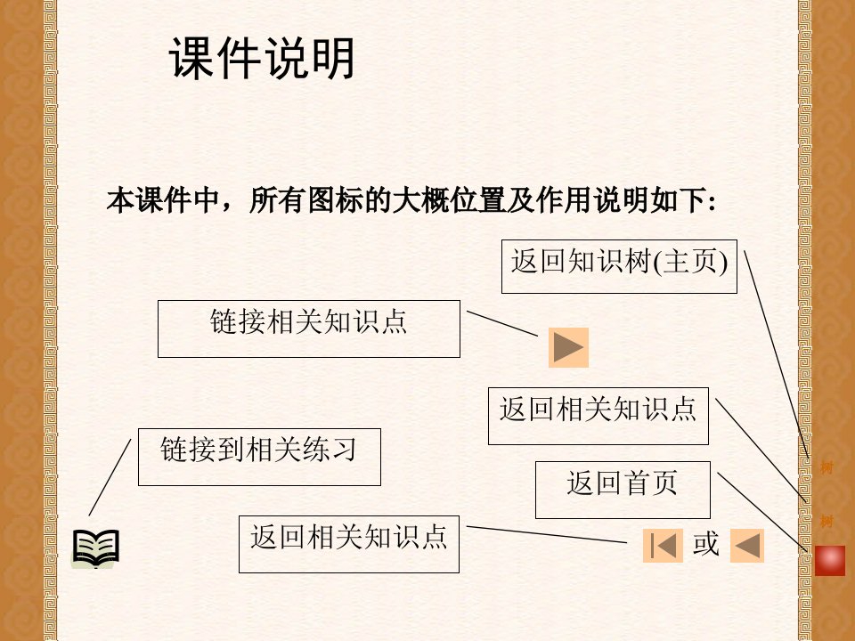 高中语文知识树