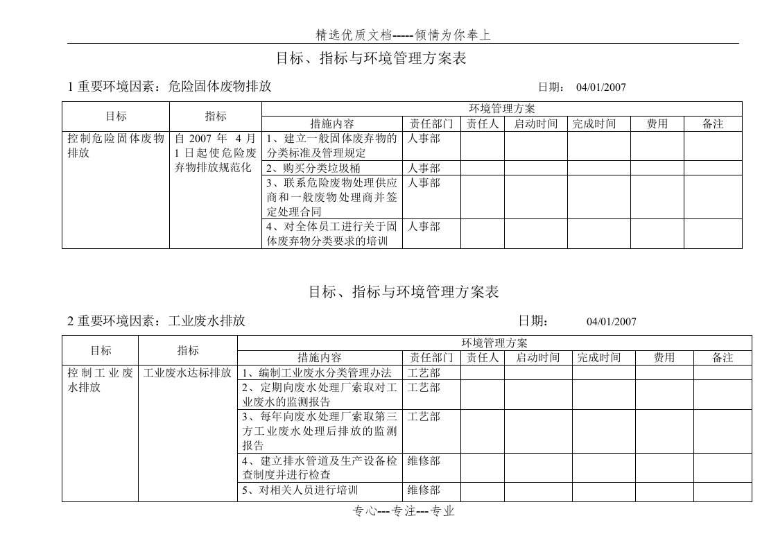 PCB生产厂环境管理体系-目标指标与管理方案表(共5页)