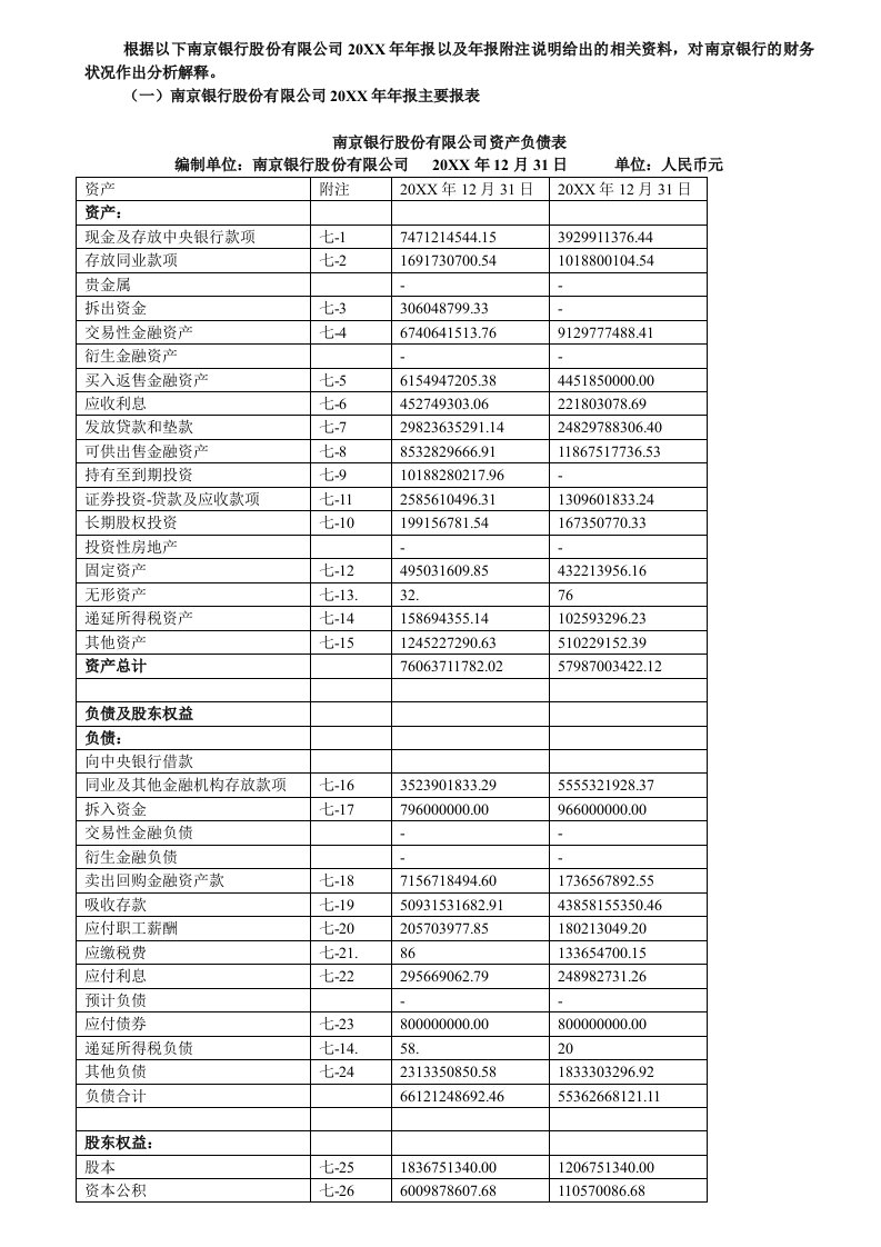 金融保险-南京银行股份有限公司资产负债表