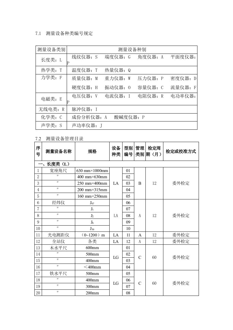 测量设备种类编号规定