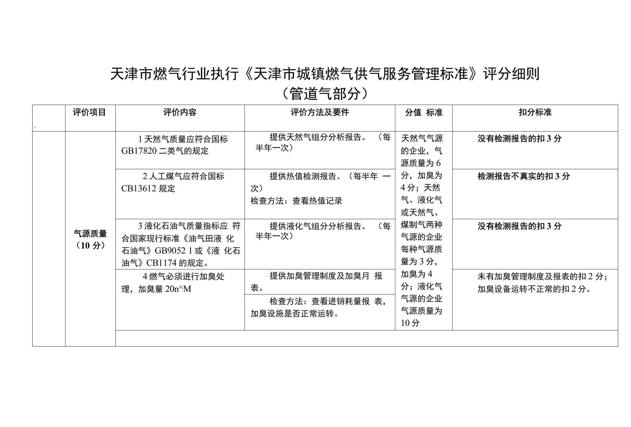 天津市燃气行业执行《天津市城镇燃气供气服务管理标准》评分细则