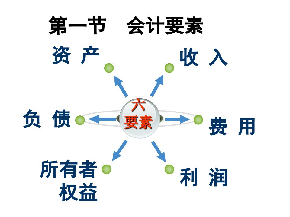 会计要素与会计科目培训资料