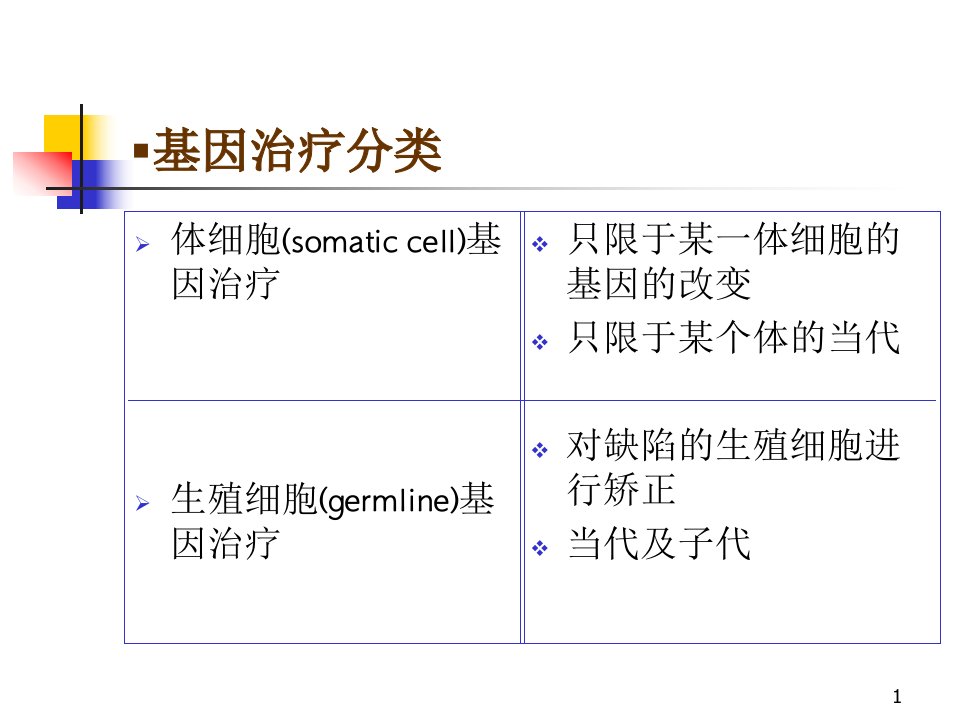 分子生物学123基因治疗