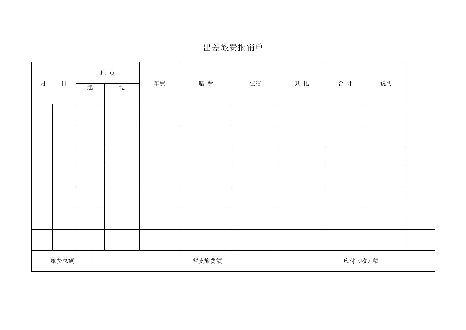 出差旅费报销单