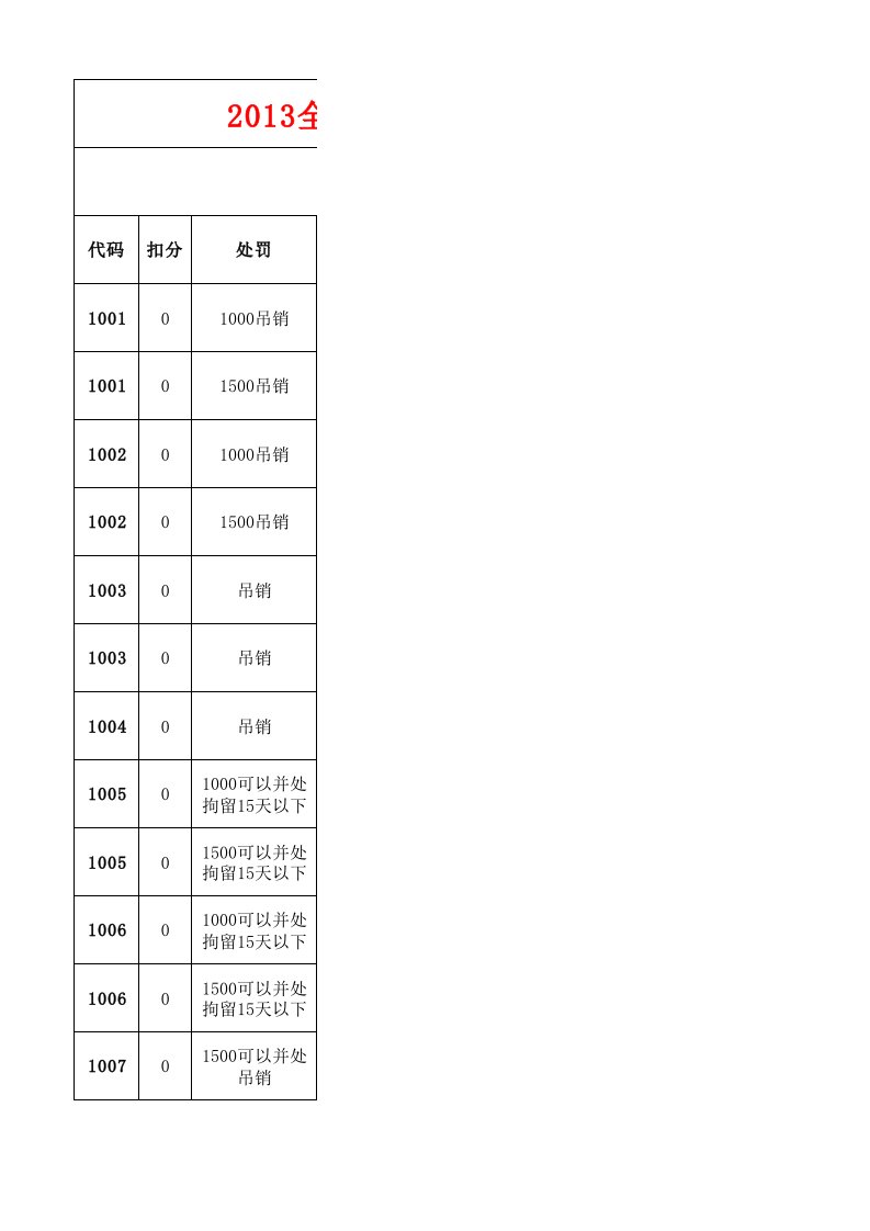 全国交通违法代码大全-下载不会怀孕