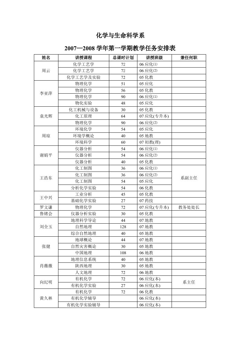 化学与生命科学系