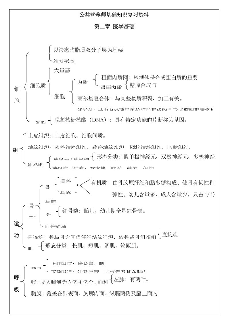 2023年公共营养师基础知识复习资料