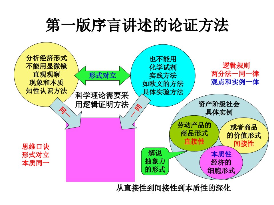 图解资本论ppt课件