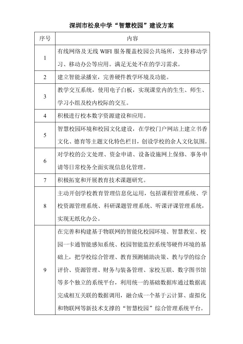 深圳松泉中学智慧校园建设方案