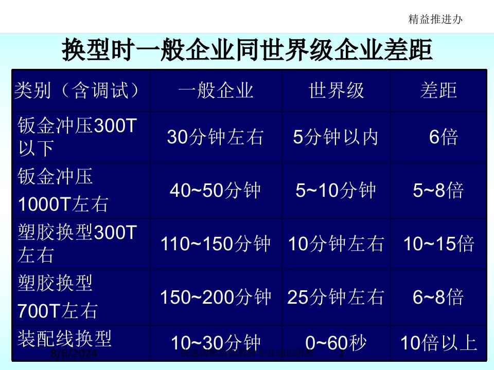 快速切换培训教材讲义