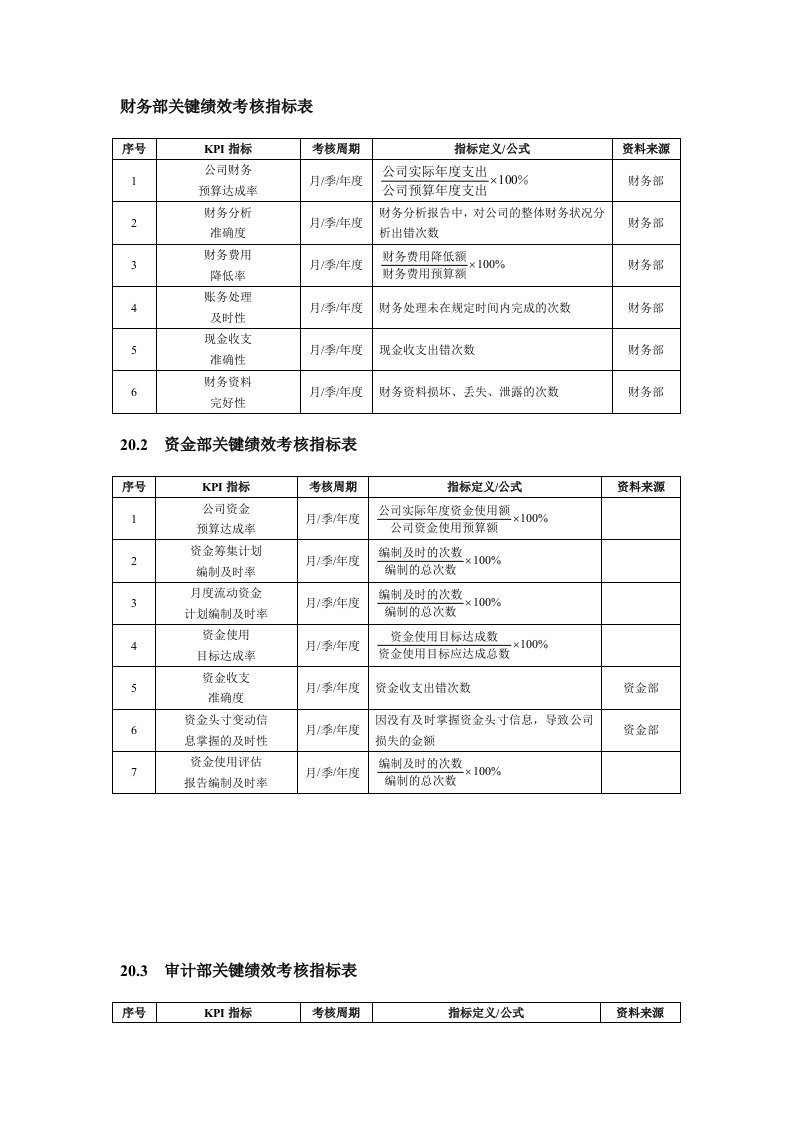 公司财务部关键绩效考核指标表