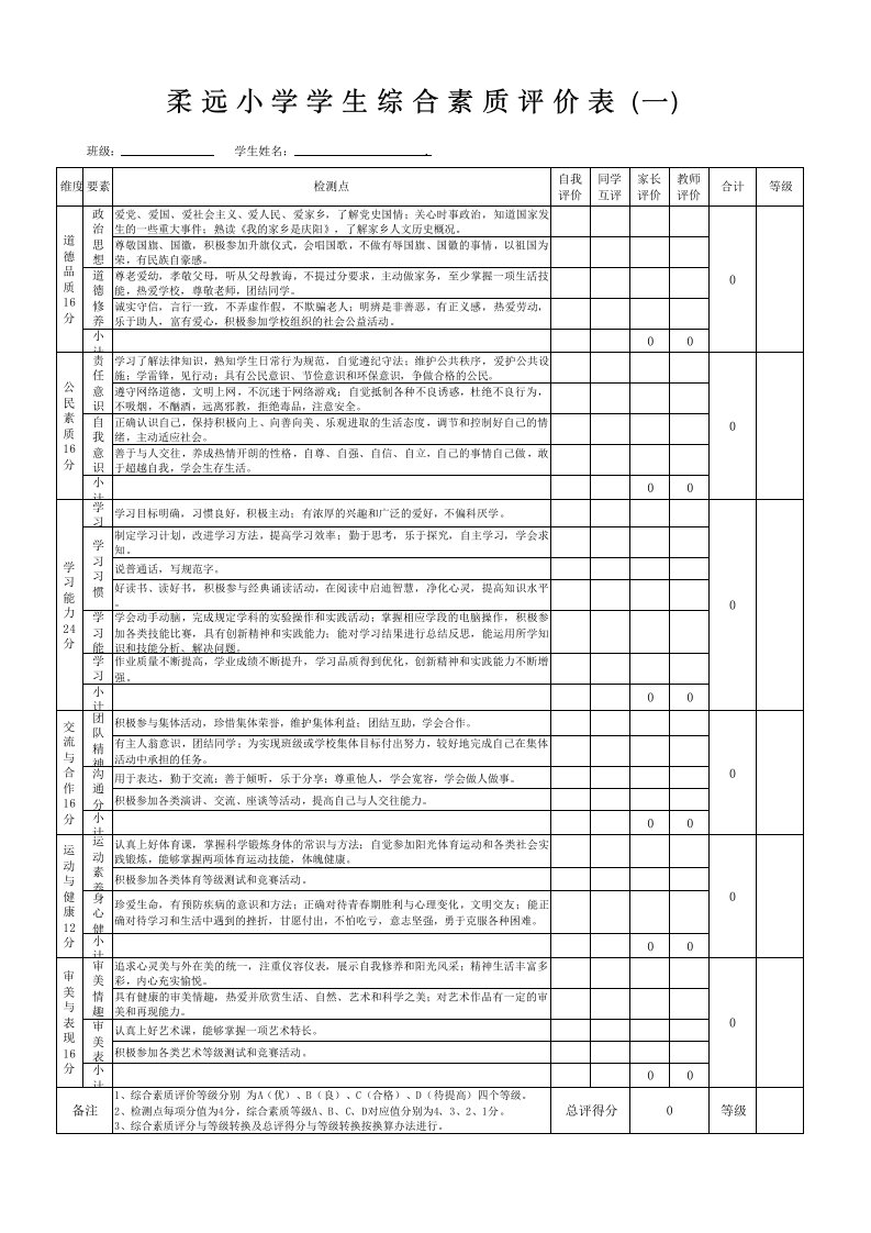 小学生综合素质评价表1