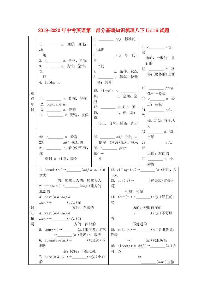 2019-2020年中考英语第一部分基础知识梳理八下Unit6试题