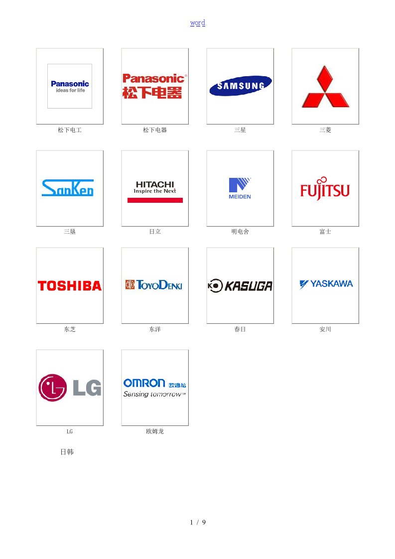 变频器品牌大全及标示