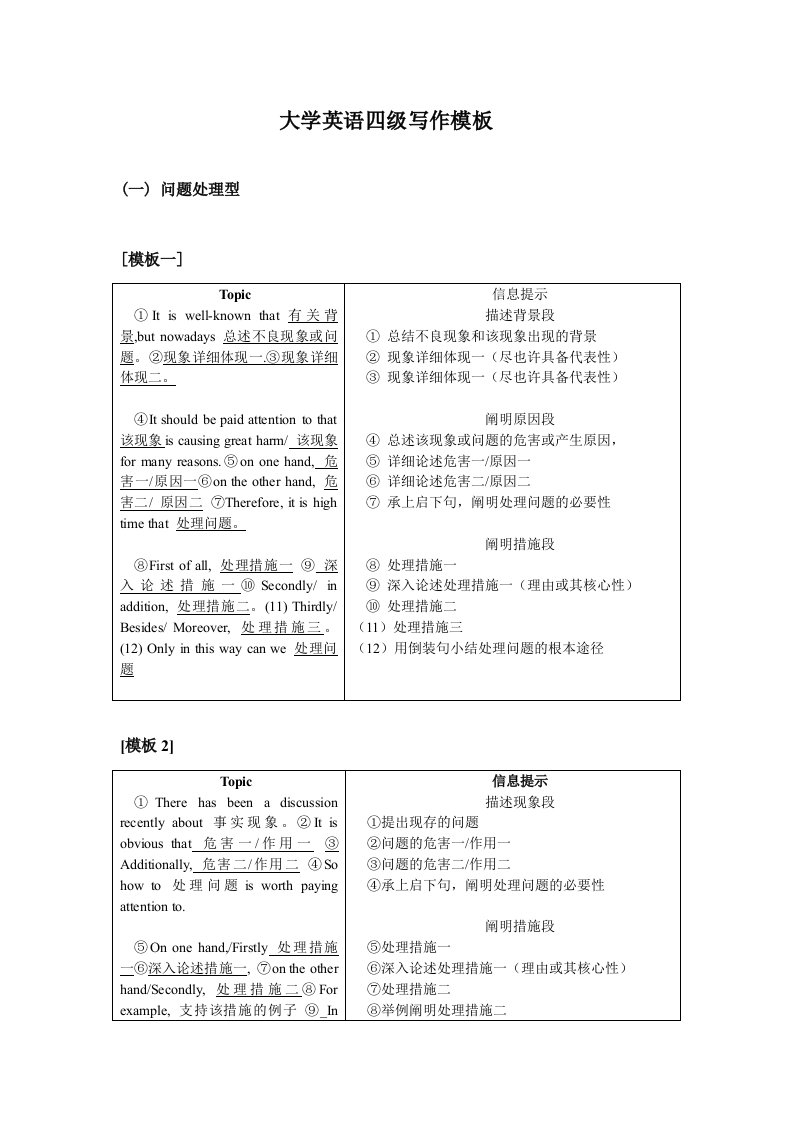 2024年最新大学英语四级写作模板