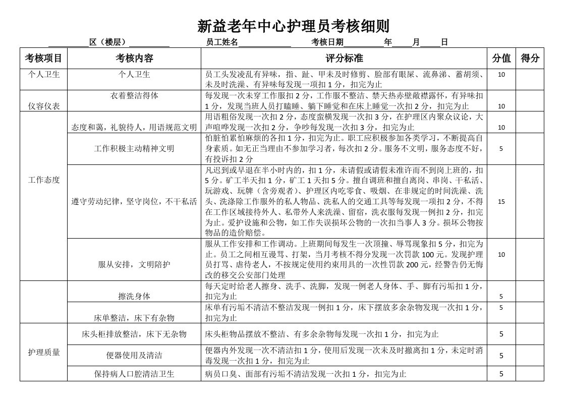 养老院护理员考核细则