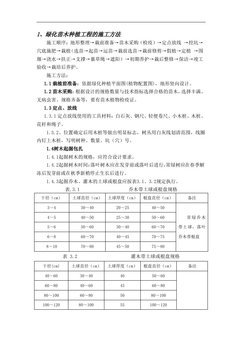 绿化苗木施工方案