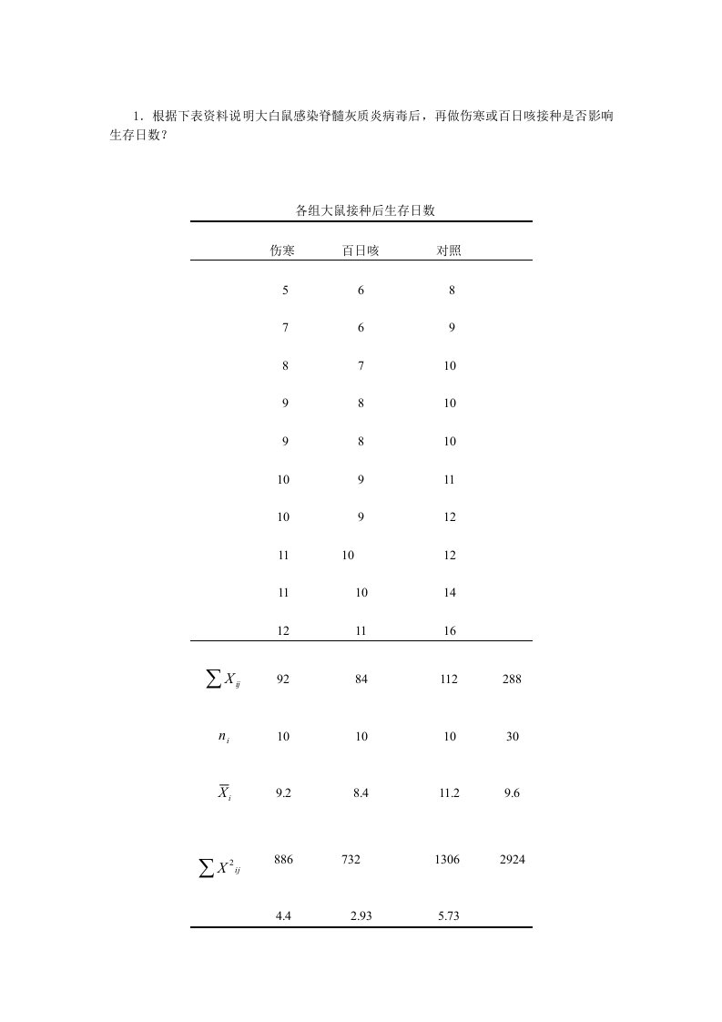 方差分析练习