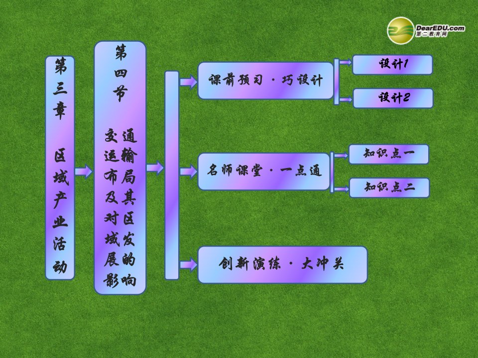 【创新方案】高中地理