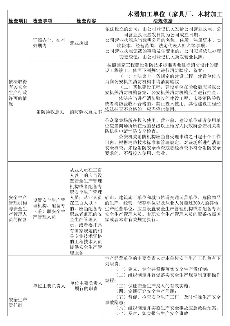 木材加工企业安全检查表