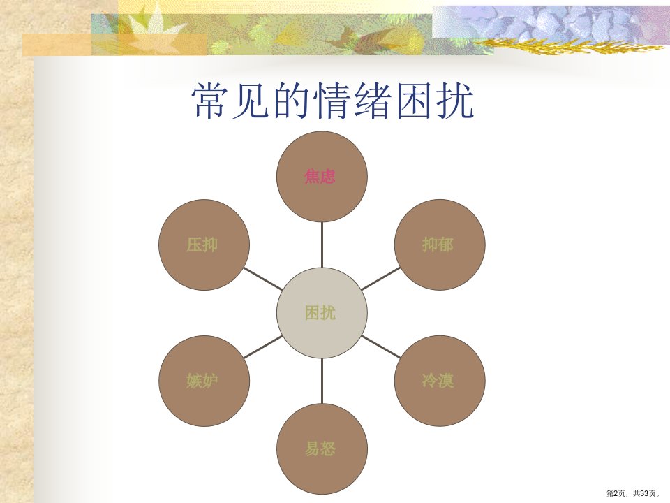 不良情绪的自我调节教学课件