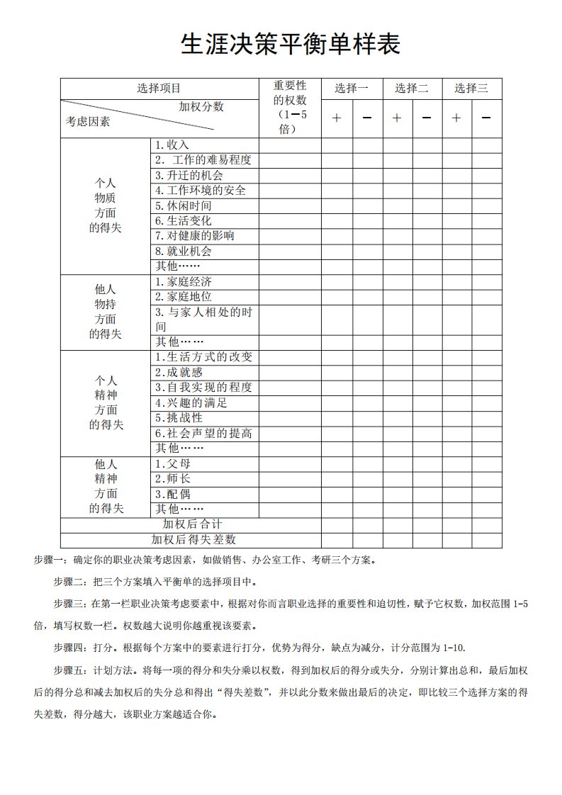 生涯决策平衡单