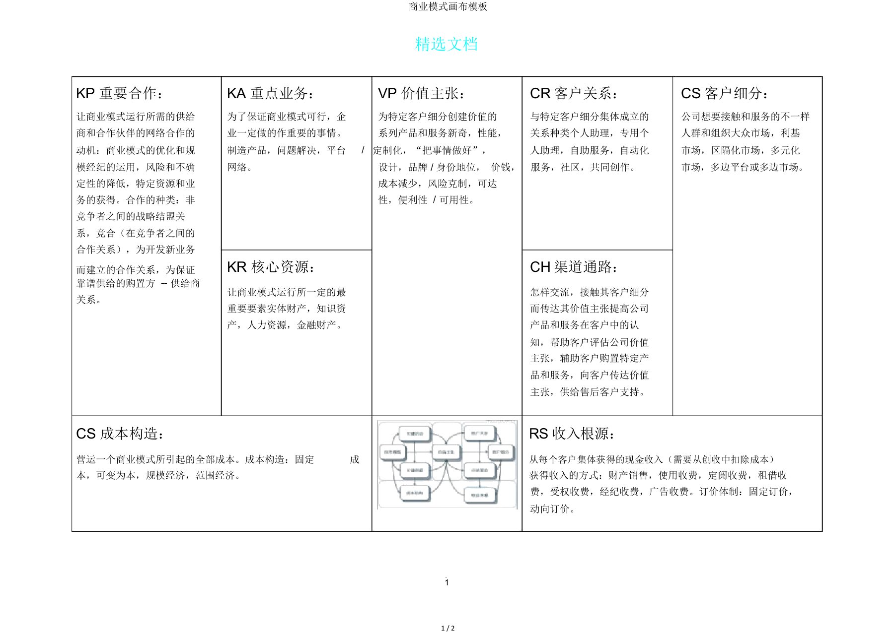 商业模式画布模板