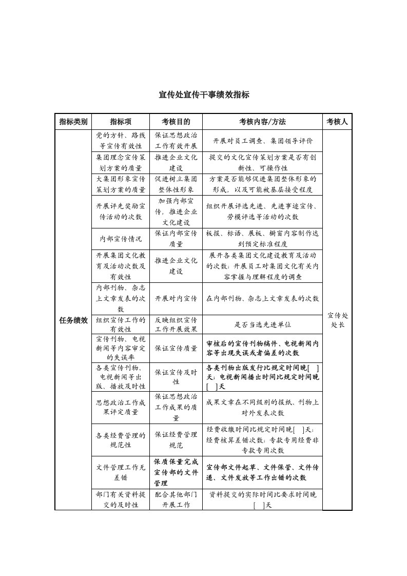 中航一集团宣传处宣传干事绩效指标