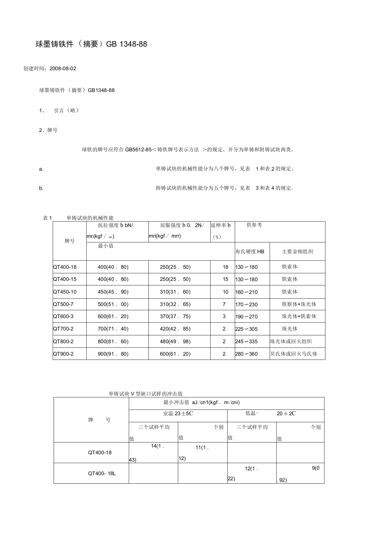 球墨铸铁国家标准摘要)