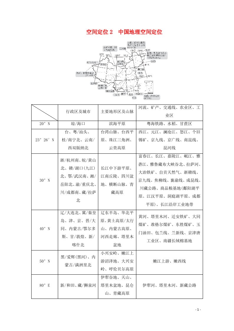 2021高考地理一轮复习空间定位2中国地理空间定位学案新人教版