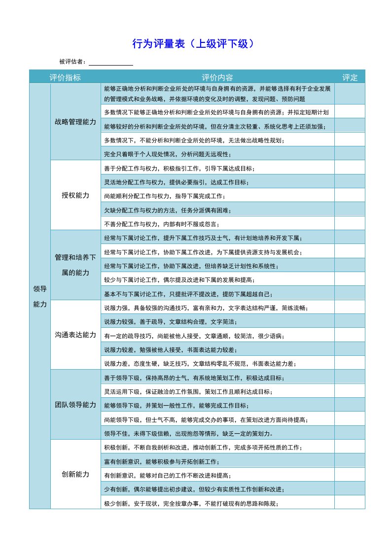 360度绩效考核评估指标库表(上级评下级)