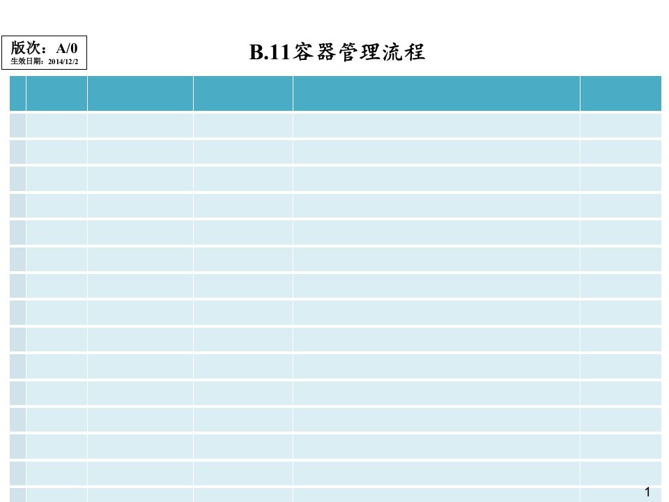 容器管理流程课件