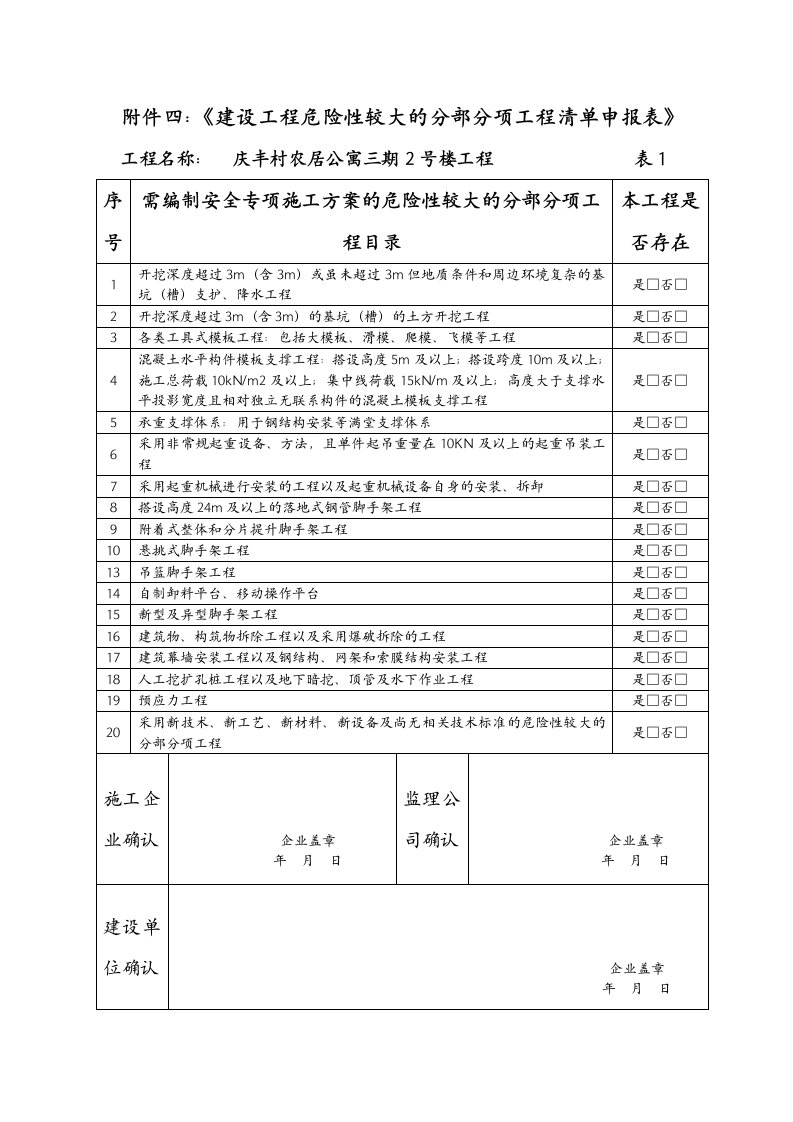 建设工程危险性较大的分部分项工程清单申报表