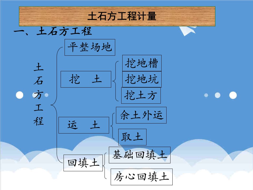 建筑工程管理-62土石方工程量与桩基础